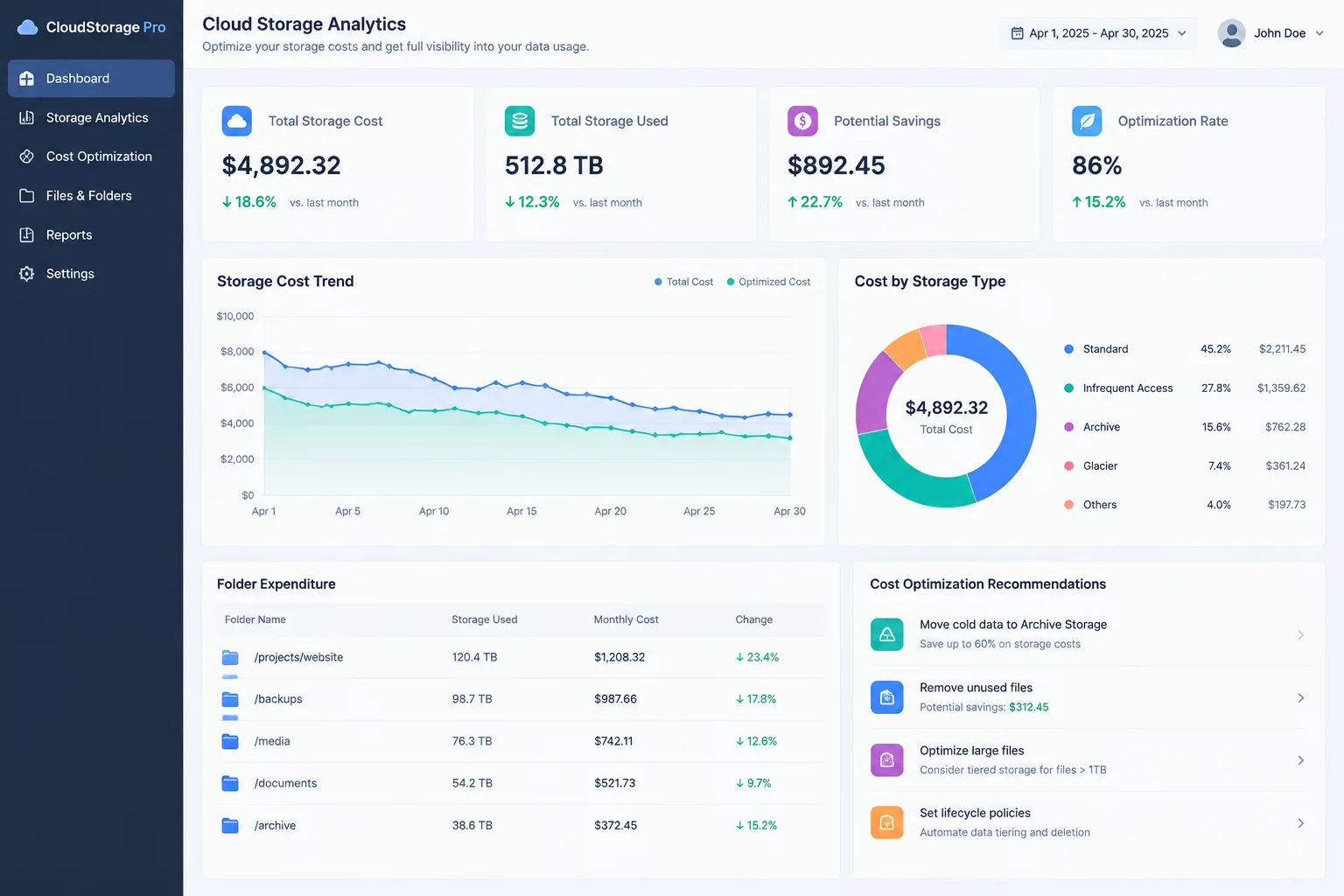 Cloud storage cost optimization dashboard