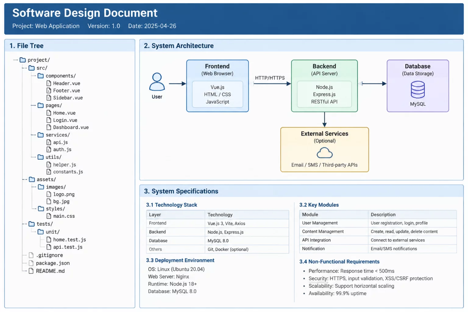 File tree documentation in software specifications