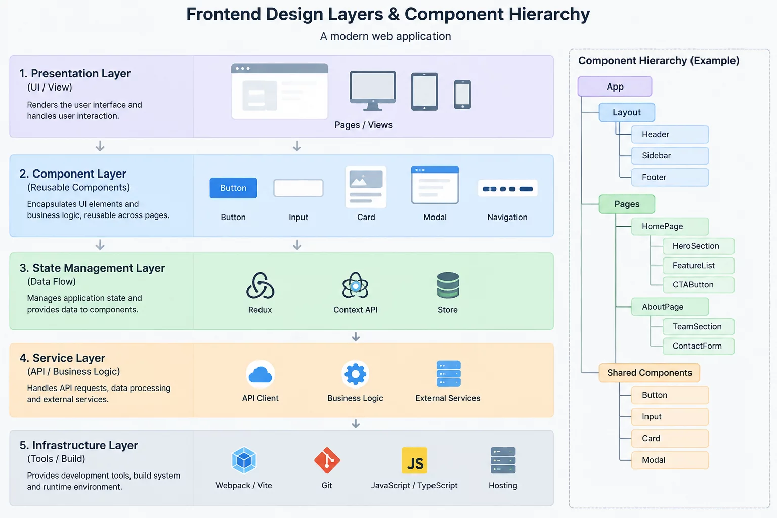 Feature-Sliced Design frontend project structure