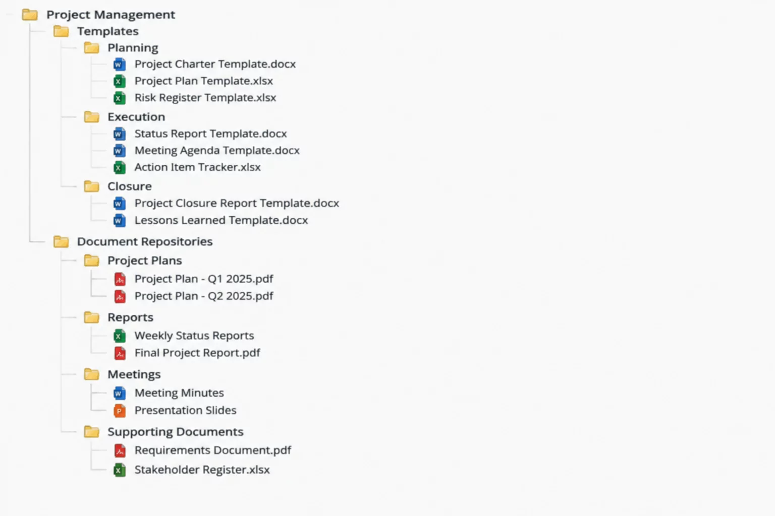 projectfacts Tree-Structured Directory Templates